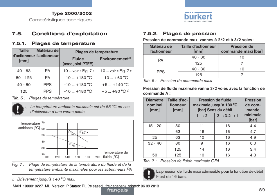 Conditions d’exploitation | Burkert Type 2002 User Manual | Page 69 / 87