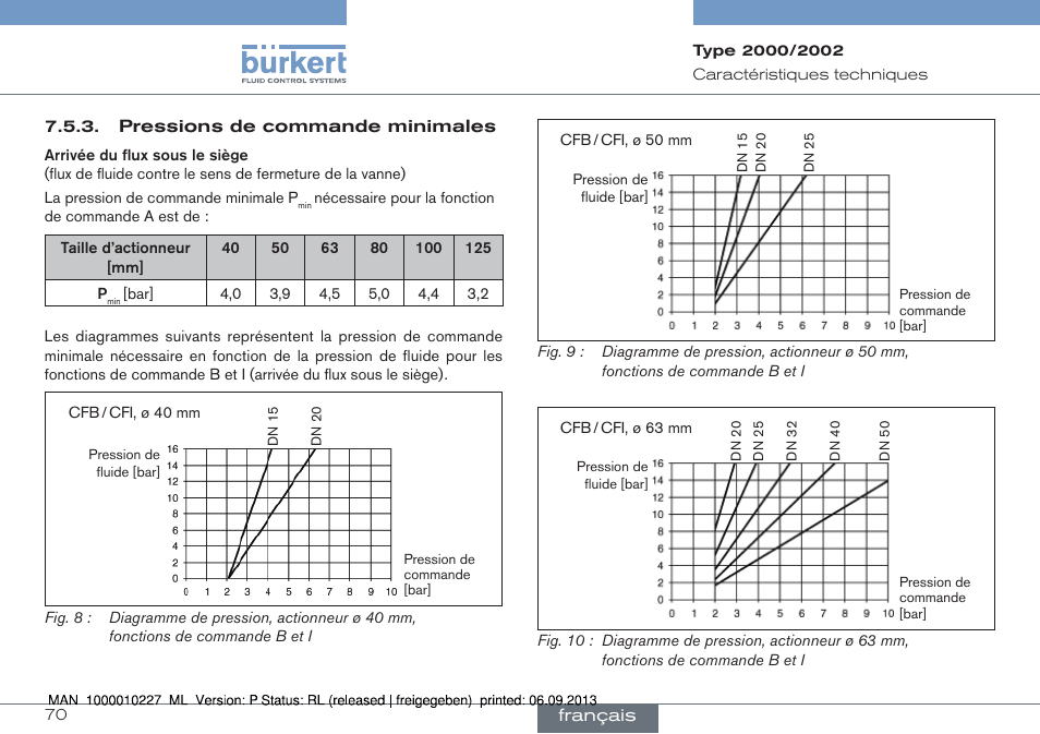 Burkert Type 2002 User Manual | Page 70 / 87