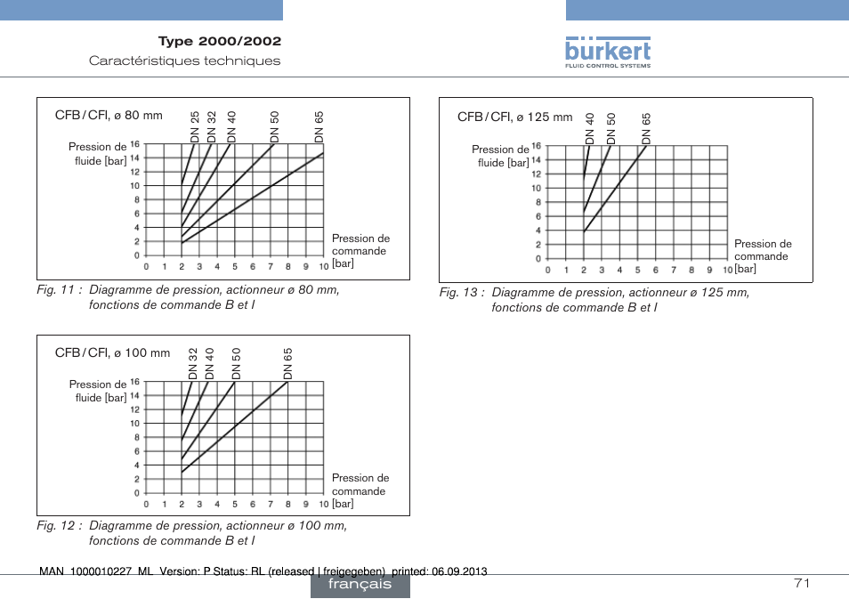 Français | Burkert Type 2002 User Manual | Page 71 / 87