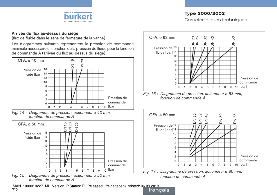 Burkert Type 2002 User Manual | Page 72 / 87