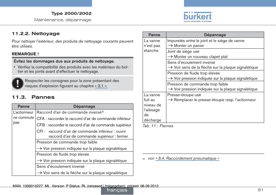 Pannes | Burkert Type 2002 User Manual | Page 81 / 87