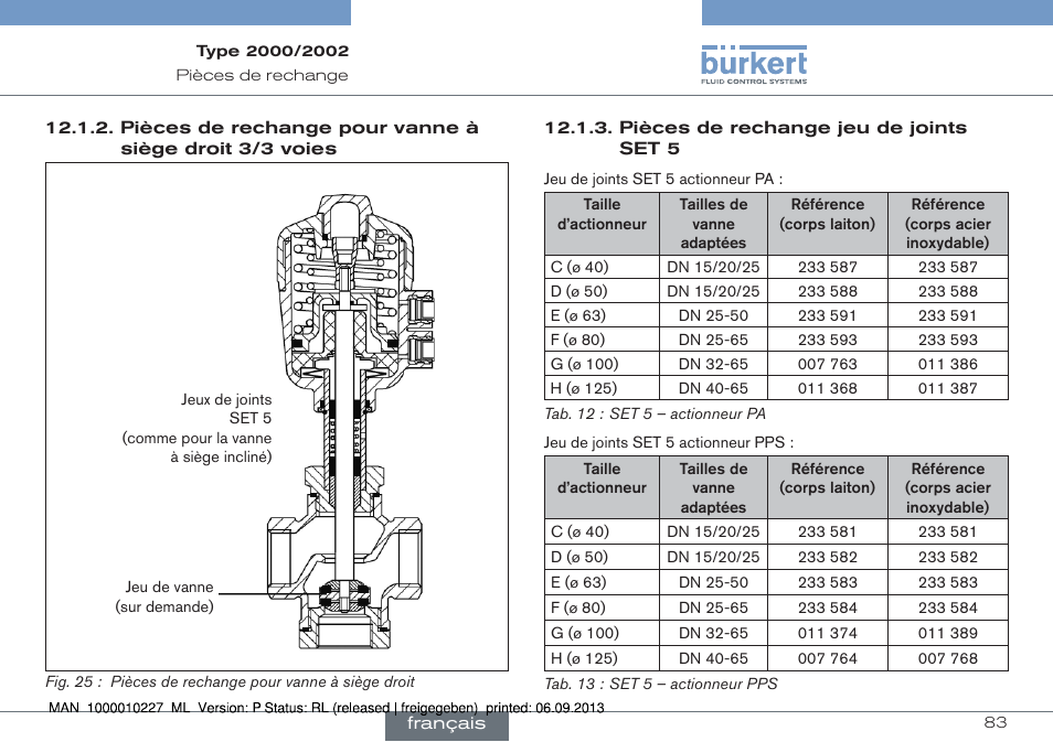 Burkert Type 2002 User Manual | Page 83 / 87