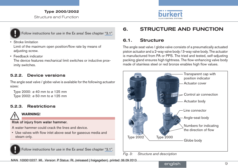 Structure and function, Structure | Burkert Type 2002 User Manual | Page 9 / 87