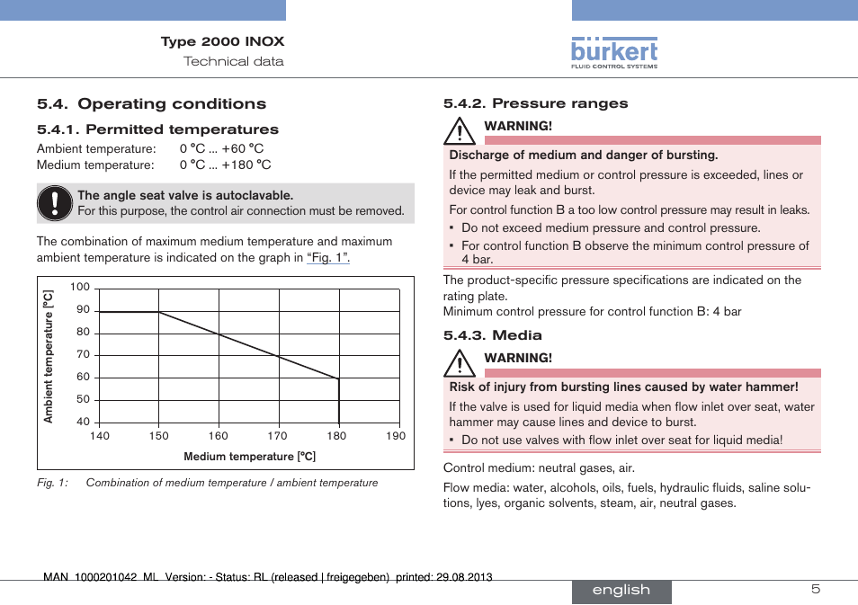 Burkert Type 2000 User Manual | Page 5 / 24
