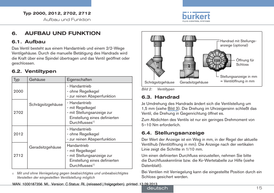 Aufbau und funktion, Aufbau, Ventiltypen | Handrad, Stellungsanzeige, Deutsch, 15 aufbau﻿und﻿funktion, Version änderungsnr. änderungstext datum, Blatt, Von bearbeiter projekt-nr. dokument-id | Burkert Type 2712 User Manual | Page 15 / 28