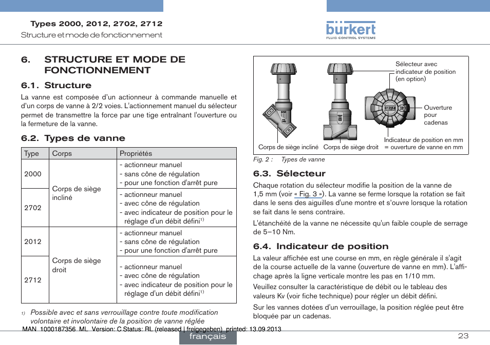 Structure et mode de fonctionnement, Structure, Types de vanne | Sélecteur, Indicateur de position, Français, 23 structure﻿et﻿mode﻿de﻿fonctionnement, Version änderungsnr. änderungstext datum, Blatt, Von bearbeiter projekt-nr. dokument-id | Burkert Type 2712 User Manual | Page 23 / 28