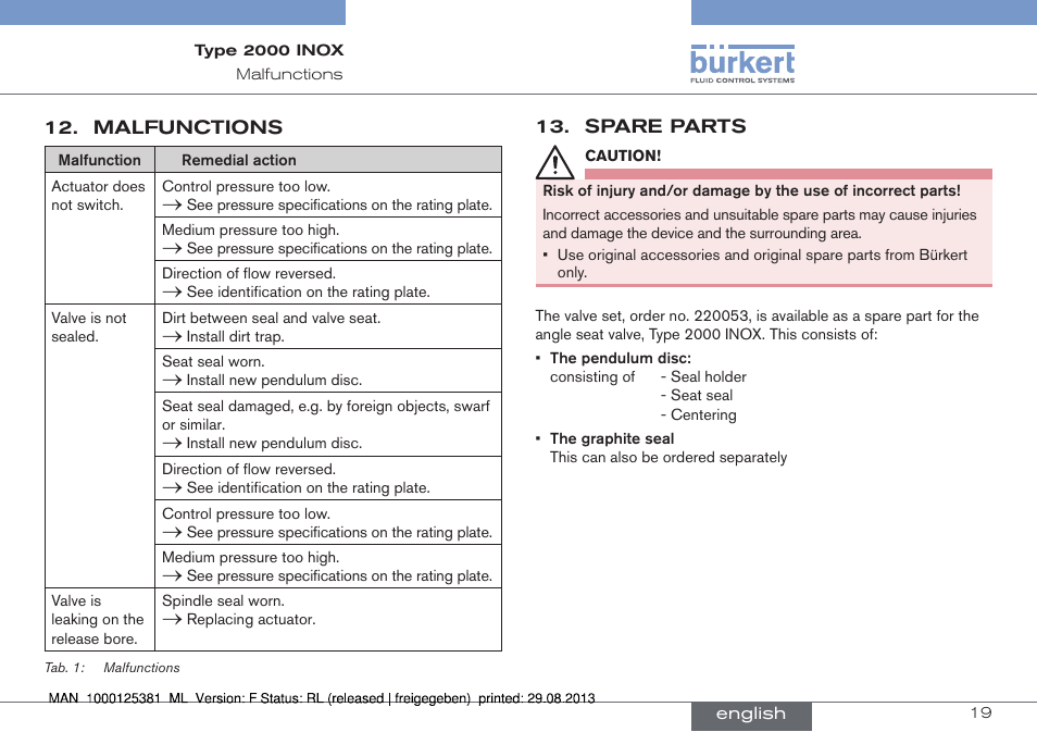 Malfunctions, Spare parts | Burkert Type 2000 User Manual | Page 19 / 62