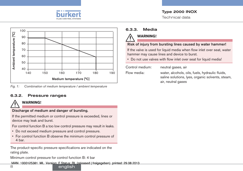 Burkert Type 2000 User Manual | Page 8 / 62