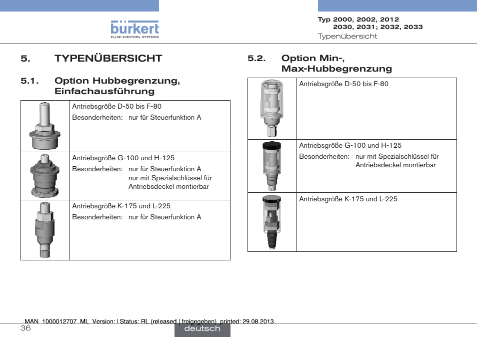 Typenübersicht | Burkert Type 2033 User Manual | Page 36 / 88