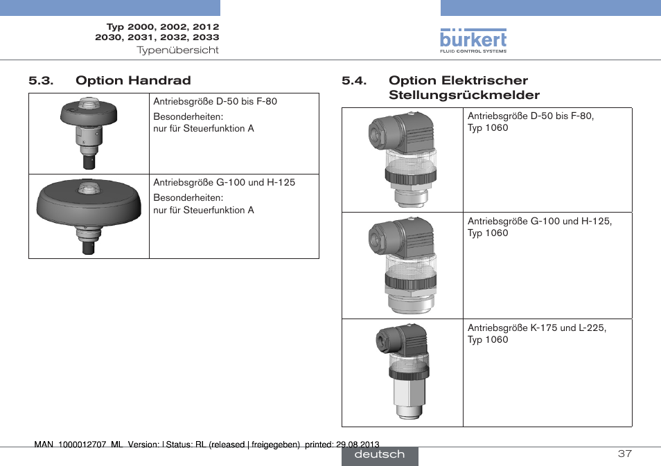 Burkert Type 2033 User Manual | Page 37 / 88