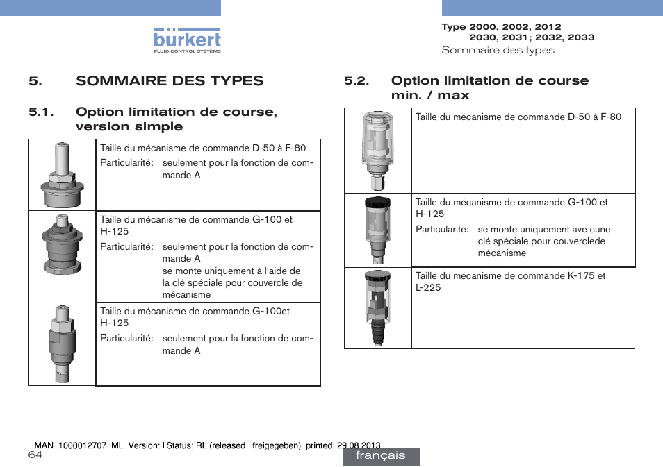 Sommaire des types | Burkert Type 2033 User Manual | Page 64 / 88