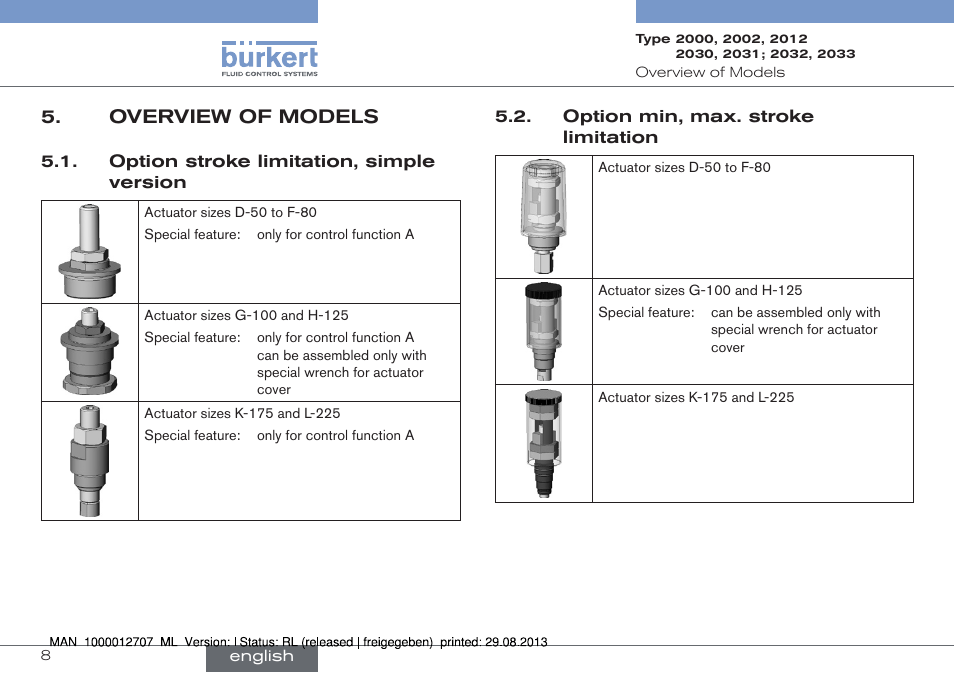 Overview of models | Burkert Type 2033 User Manual | Page 8 / 88