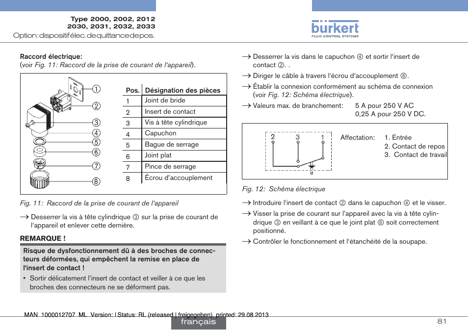 Burkert Type 2033 User Manual | Page 81 / 88