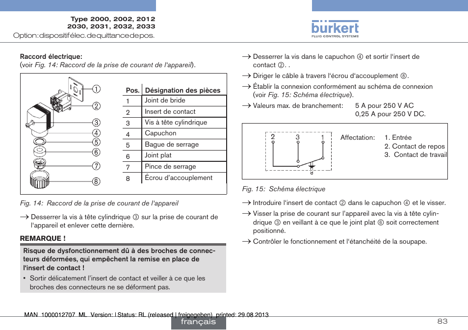 Burkert Type 2033 User Manual | Page 83 / 88