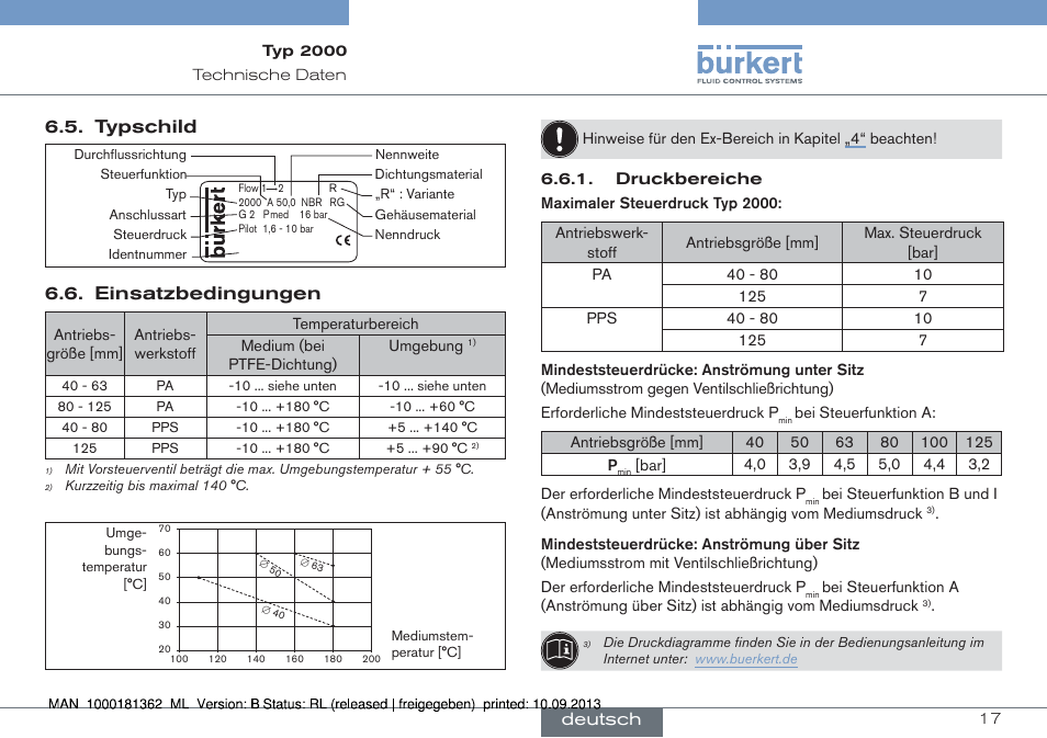 Typschild, Einsatzbedingungen, Deutsch | Burkert Type 2000 User Manual | Page 17 / 34