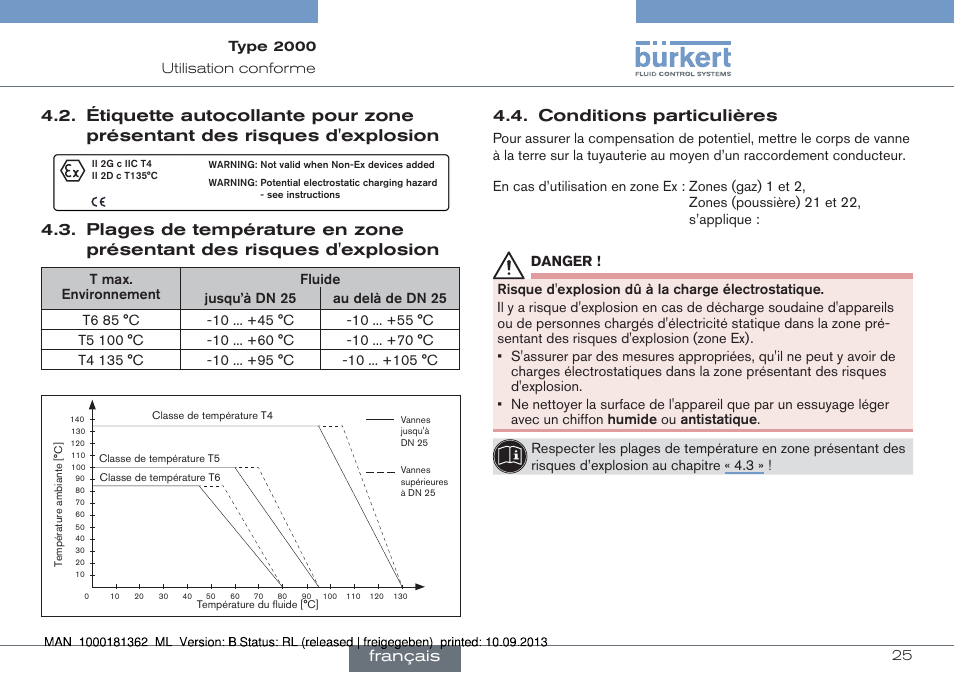 Conditions particulières, Français | Burkert Type 2000 User Manual | Page 25 / 34