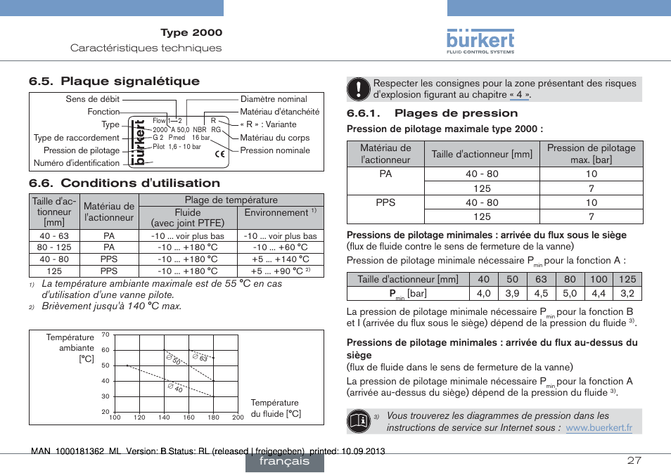 Plaque signalétique, Conditions d'utilisation, Français | Burkert Type 2000 User Manual | Page 27 / 34