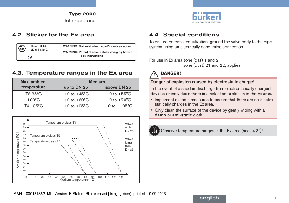 Sticker for the ex area, Temperature ranges in the ex area, Special conditions | English | Burkert Type 2000 User Manual | Page 5 / 34