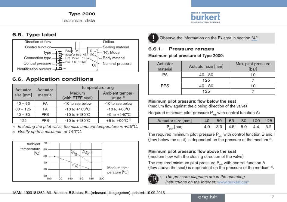 Type label, Application conditions, English | Burkert Type 2000 User Manual | Page 7 / 34