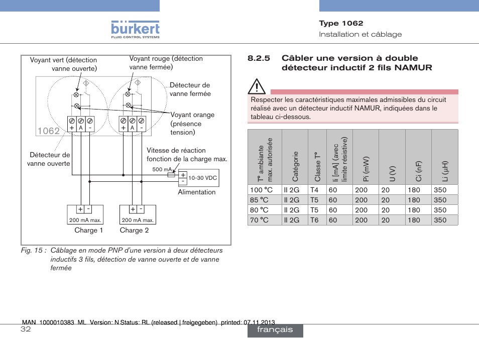 Câbler une version à double détecteur inductif 2, Fils namur | Burkert Type 1062 User Manual | Page 104 / 112