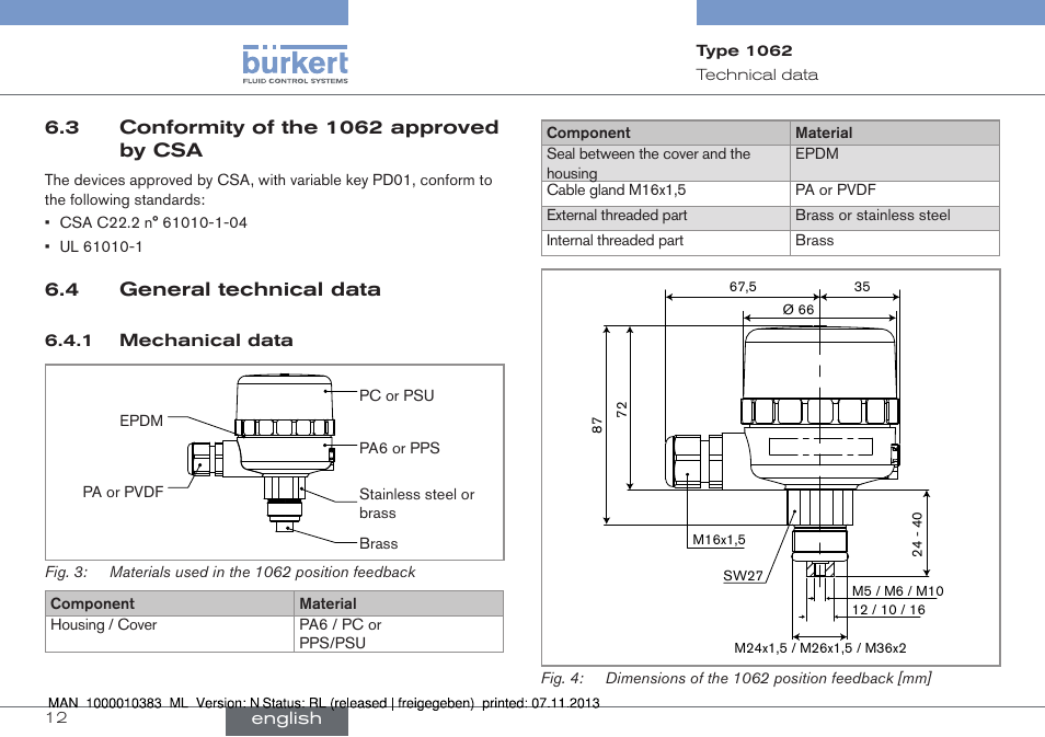 Conformity of the 1062 approved by csa, General technical data, Mechanical data | Burkert Type 1062 User Manual | Page 12 / 112