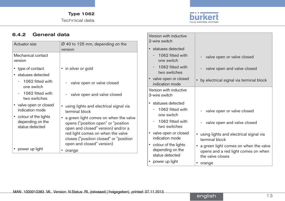 General data | Burkert Type 1062 User Manual | Page 13 / 112