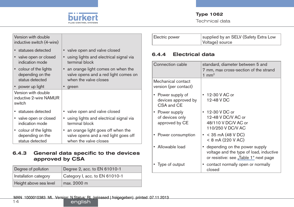 General data specific to the devices approved by, Electrical data | Burkert Type 1062 User Manual | Page 14 / 112