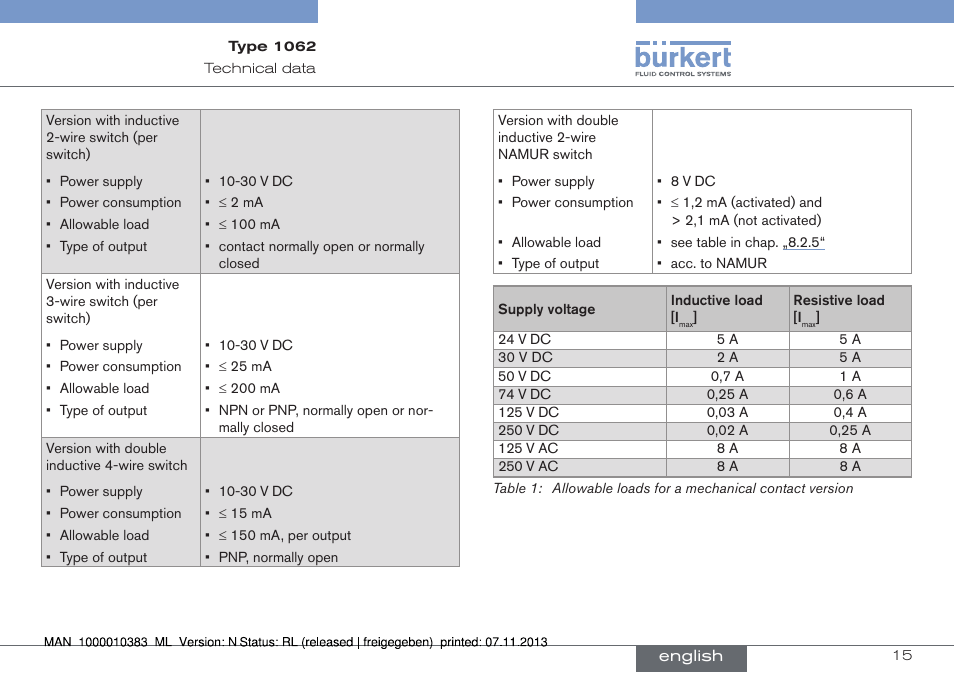 Burkert Type 1062 User Manual | Page 15 / 112