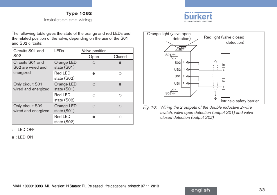 Burkert Type 1062 User Manual | Page 33 / 112