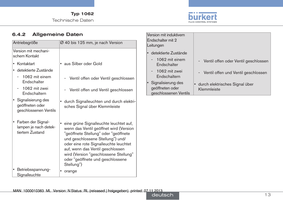 Allgemeine daten | Burkert Type 1062 User Manual | Page 49 / 112