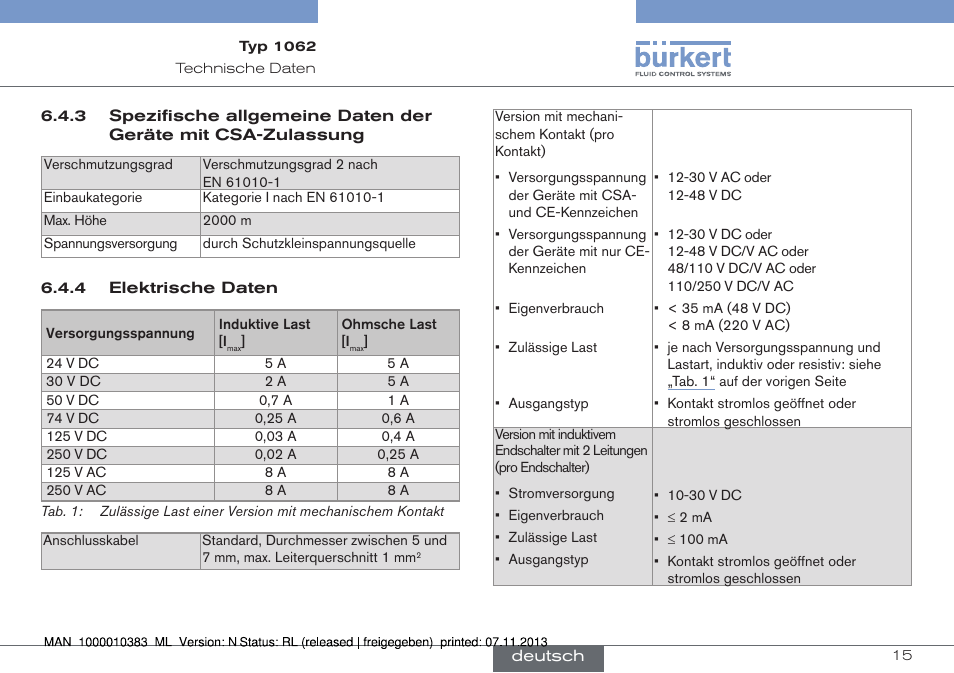 Spezifische allgemeine daten der geräte mit csa, Zulassung, Elektrische daten | Burkert Type 1062 User Manual | Page 51 / 112