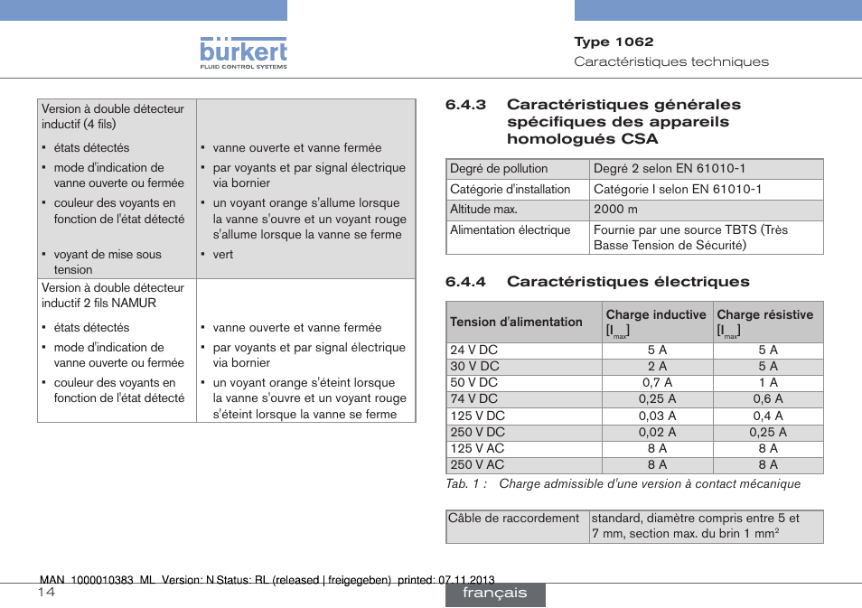 Caractéristiques générales spécifiques des appa, Reils homologués csa, Caractéristiques électriques | Burkert Type 1062 User Manual | Page 86 / 112