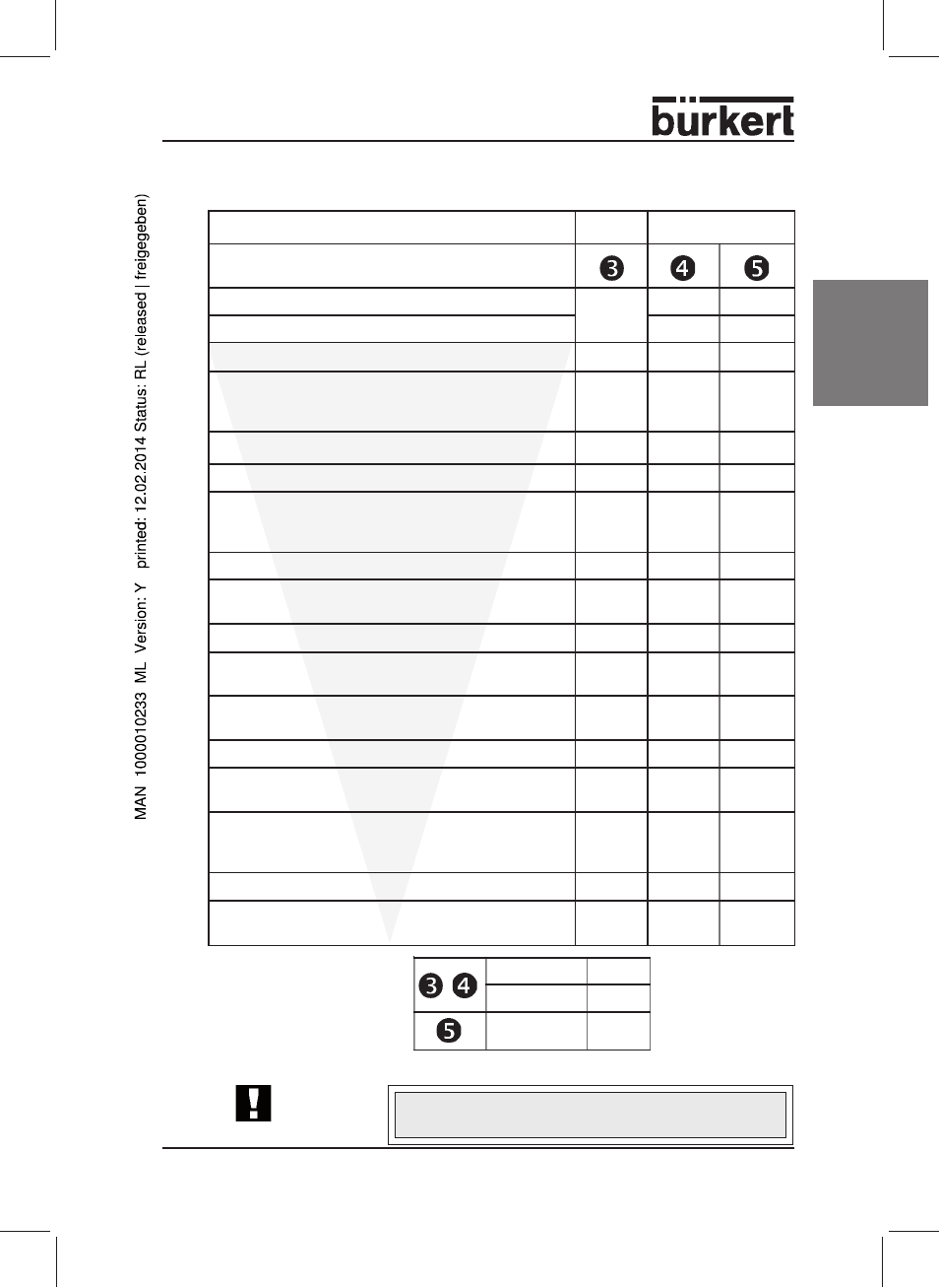 Englis h, Replacing the control cone | Burkert Type 2712 User Manual | Page 13 / 40