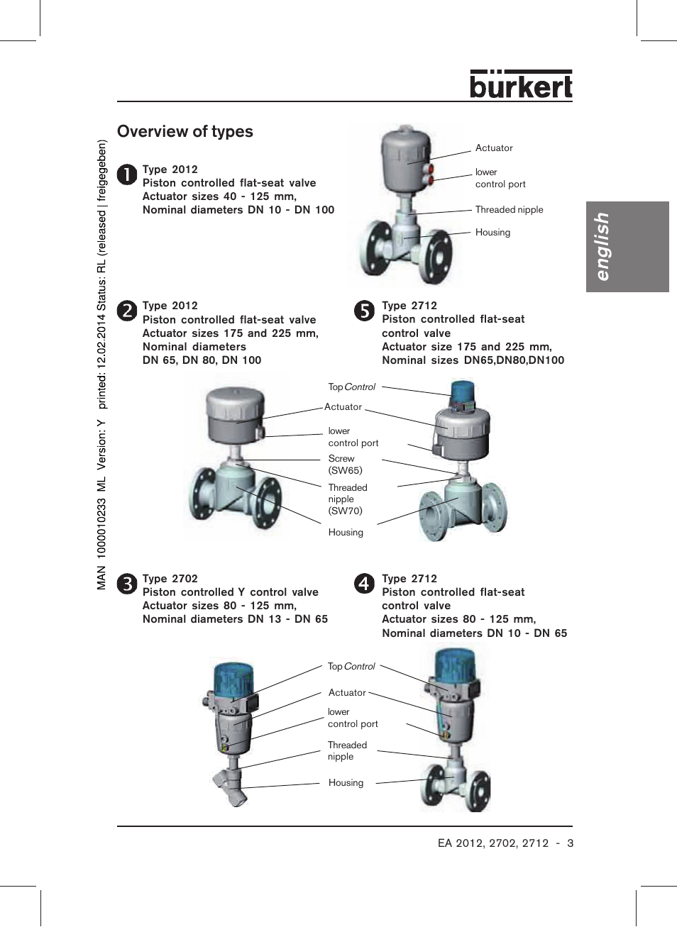 Englis h, Overview of types | Burkert Type 2712 User Manual | Page 5 / 40