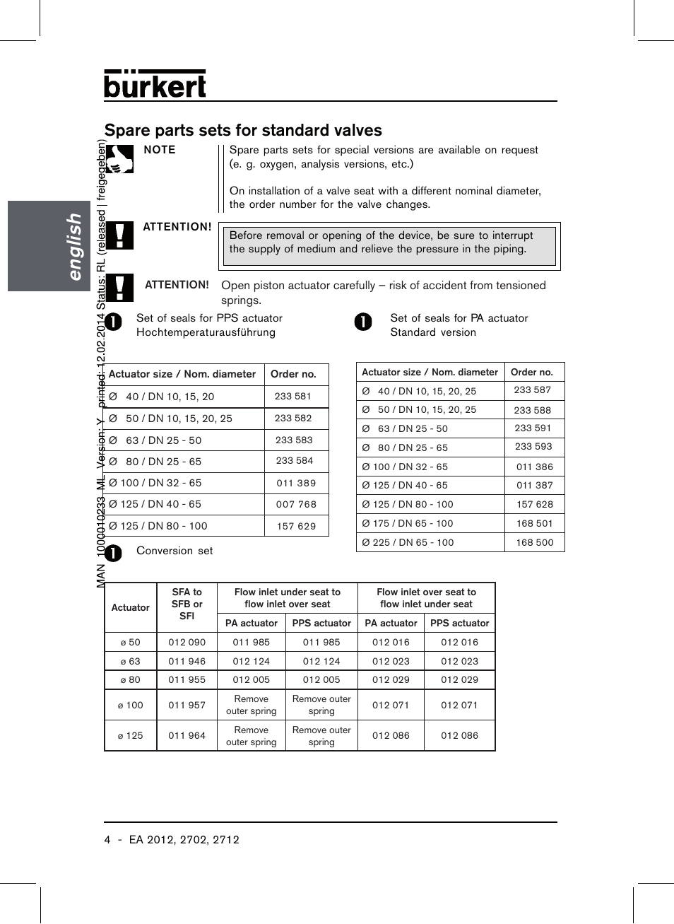 En gl is h, Spare parts sets for standard valves | Burkert Type 2712 User Manual | Page 6 / 40