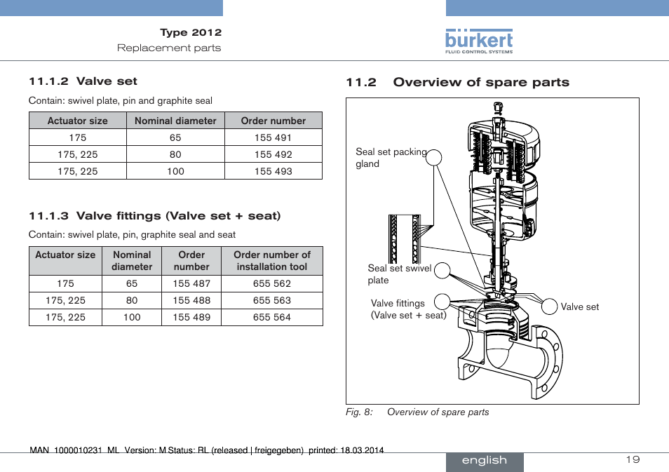 2 overview of spare parts | Burkert Type 2012 User Manual | Page 19 / 58