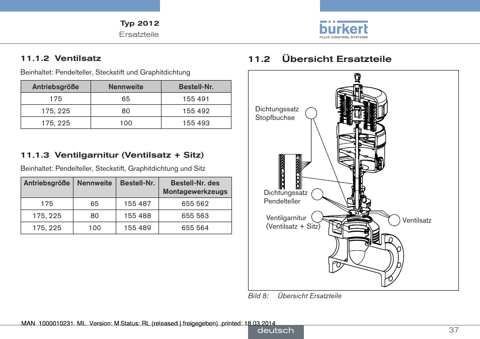 2 übersicht ersatzteile | Burkert Type 2012 User Manual | Page 37 / 58