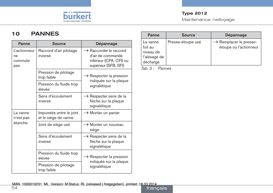 Burkert Type 2012 User Manual | Page 54 / 58