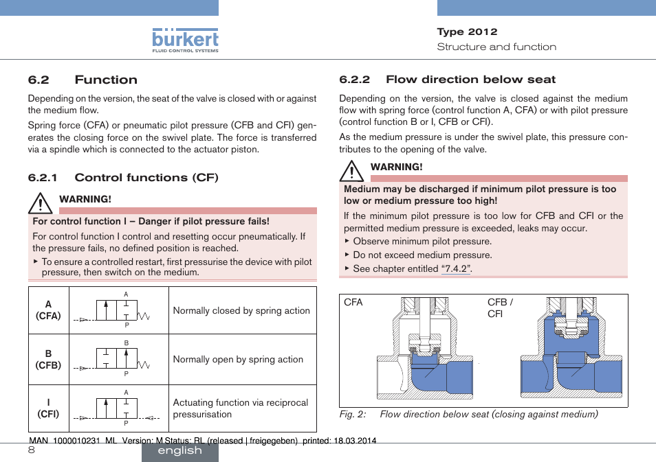 2 function | Burkert Type 2012 User Manual | Page 8 / 58