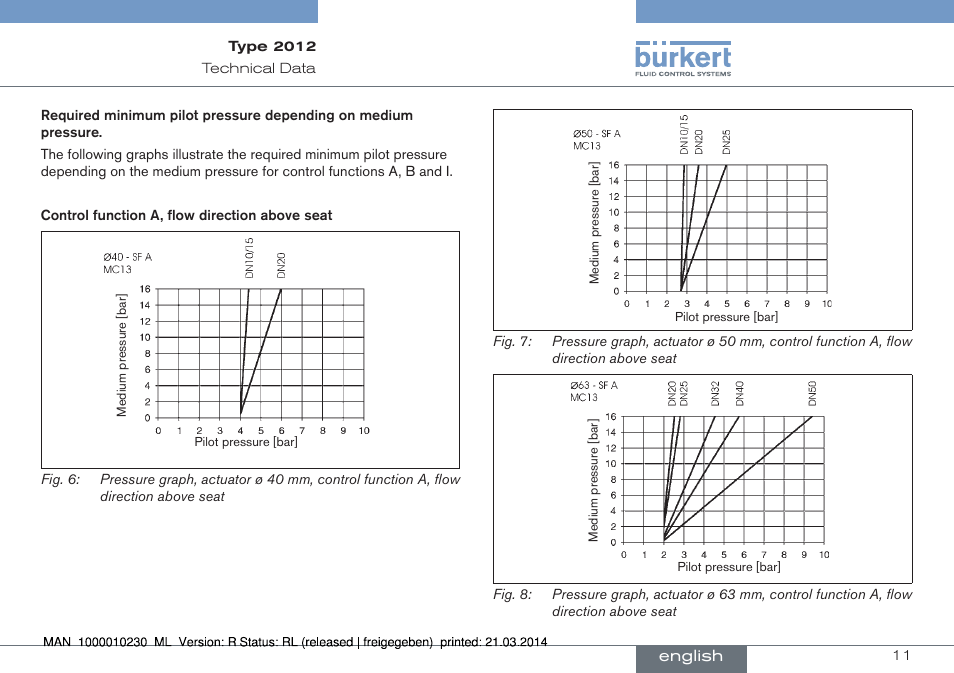 Burkert Type 2012 User Manual | Page 11 / 70