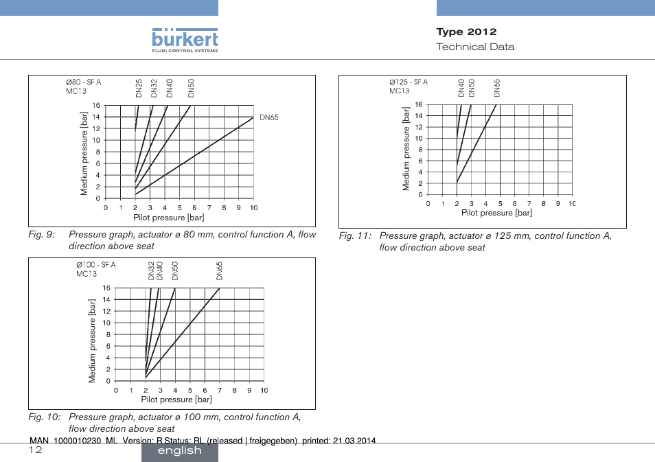 Burkert Type 2012 User Manual | Page 12 / 70