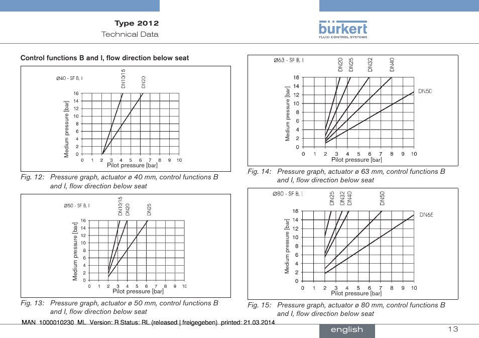 Burkert Type 2012 User Manual | Page 13 / 70