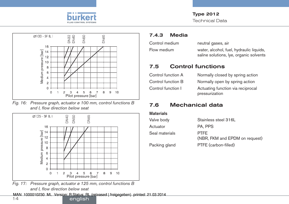 5 control functions 7.6 mechanical data | Burkert Type 2012 User Manual | Page 14 / 70
