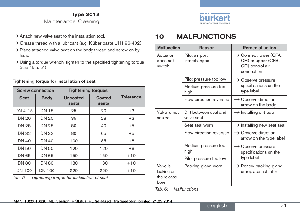 10 malfunctions | Burkert Type 2012 User Manual | Page 21 / 70