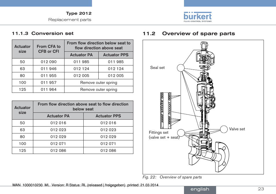 2 overview of spare parts | Burkert Type 2012 User Manual | Page 23 / 70