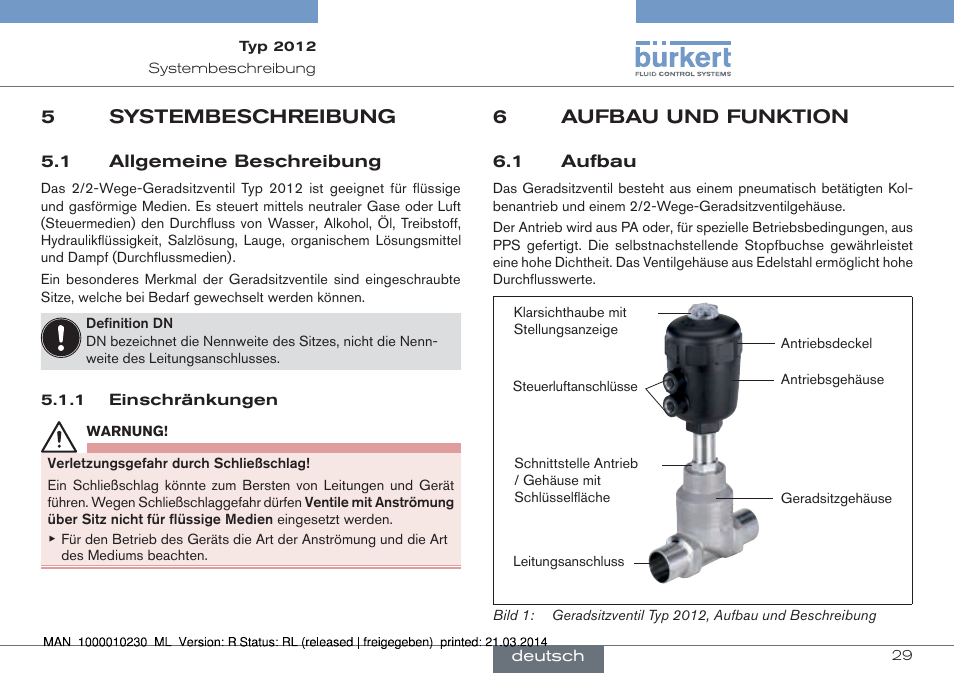5 systembeschreibung, 1 allgemeine beschreibung, 6 aufbau und funktion | 1 aufbau, 5systembeschreibung, 6aufbau und funktion | Burkert Type 2012 User Manual | Page 29 / 70
