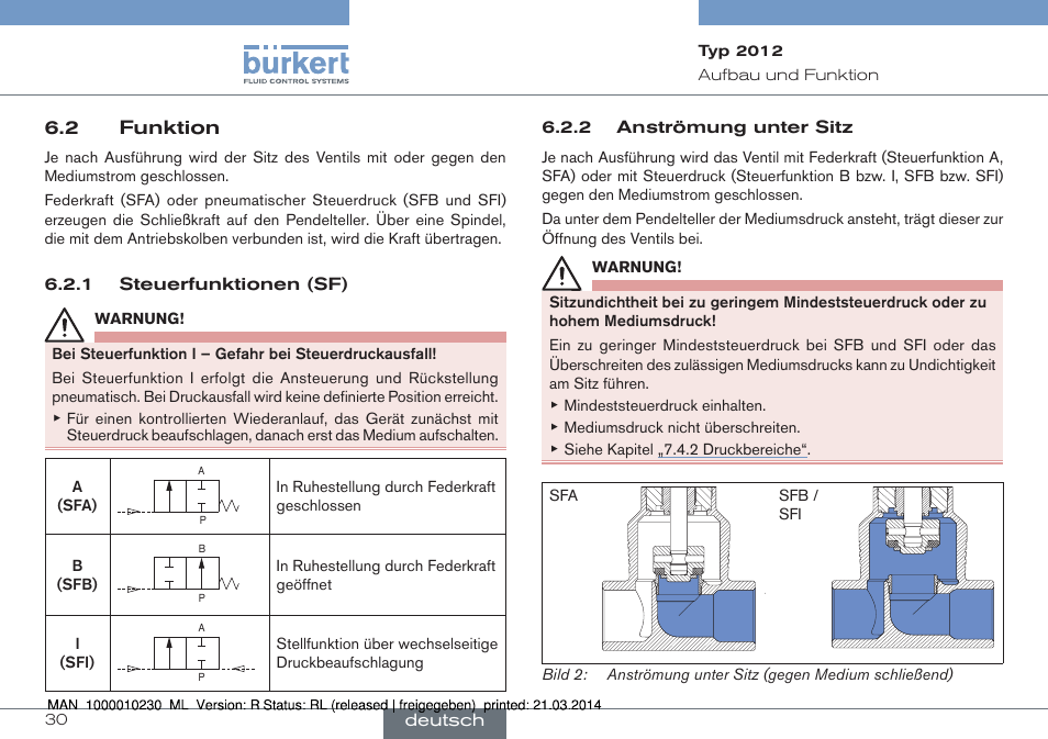 2 funktion | Burkert Type 2012 User Manual | Page 30 / 70