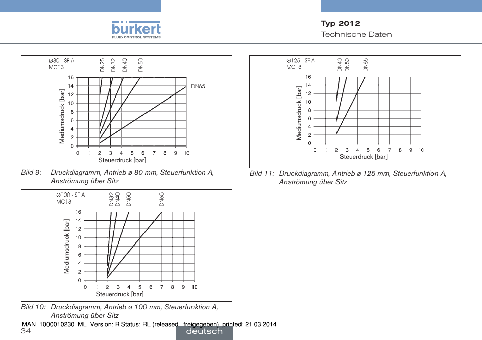 Burkert Type 2012 User Manual | Page 34 / 70