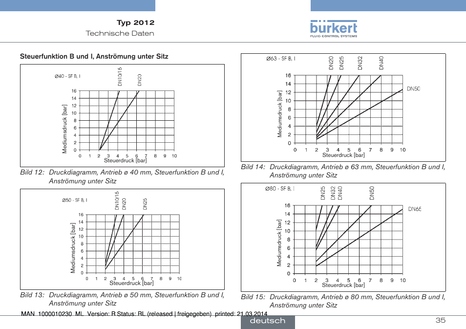 Burkert Type 2012 User Manual | Page 35 / 70