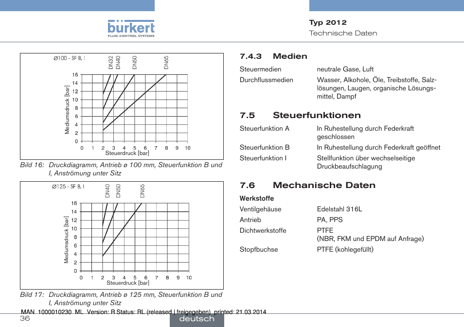 5 steuerfunktionen 7.6 mechanische daten | Burkert Type 2012 User Manual | Page 36 / 70